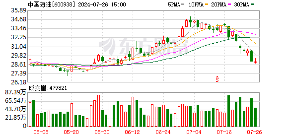 股市配资 中国海油下属公司年产30万吨绿色增值复合肥项目试生产成功