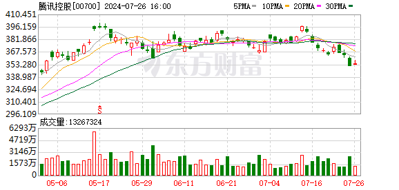 股市配资行情 微信澄清：纯属误解！