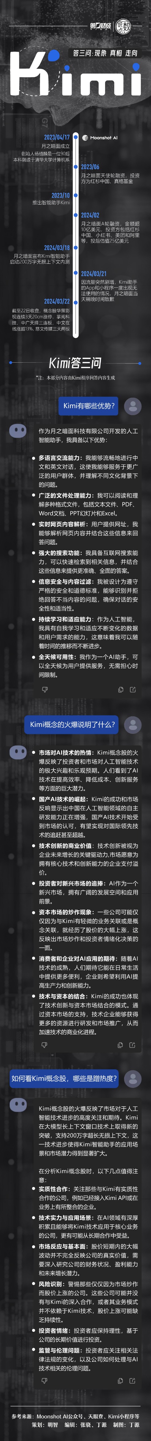 配资开户 晓数点｜Kimi答三问：现象、真相与走向