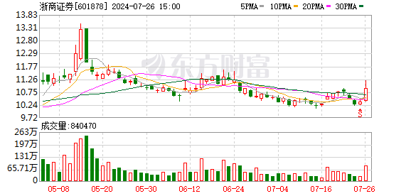 炒股股票配资 员工离职引争议？这家券商回应！