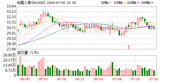 配资网络配资炒股 离任1年多被查！又一昔日保险大员落马