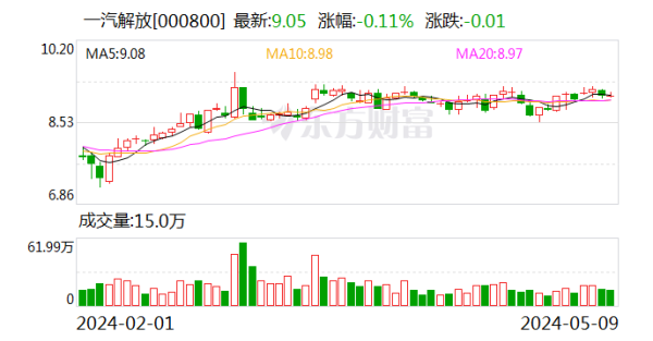 南宁配资 一汽解放：今年1-4月累计销量10.71万辆 同比增长34.79%